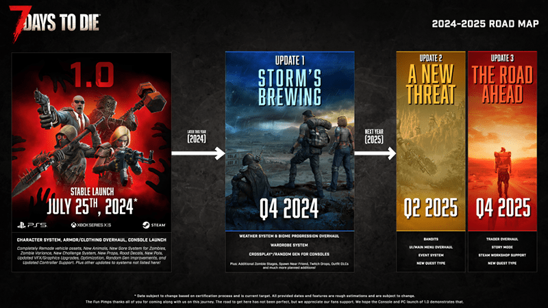 7 Days to Die - roadmap zum 1.0 Release
